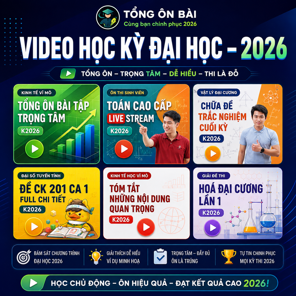 Tổng hợp video ôn thi học kỳ.